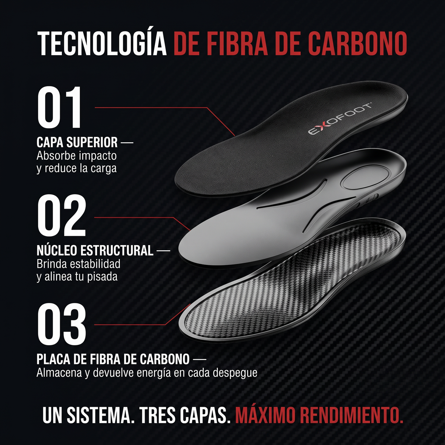 Plantillas Carbon X™