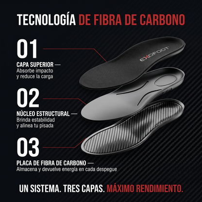 Plantillas Carbon X™